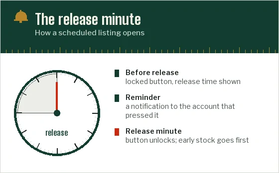 A clock face with the minutes before release shaded grey and the release minute marked red, notes on the locked button, reminder and opening